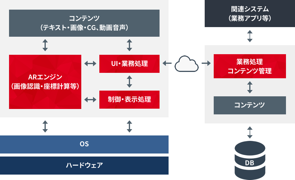 AR構成図