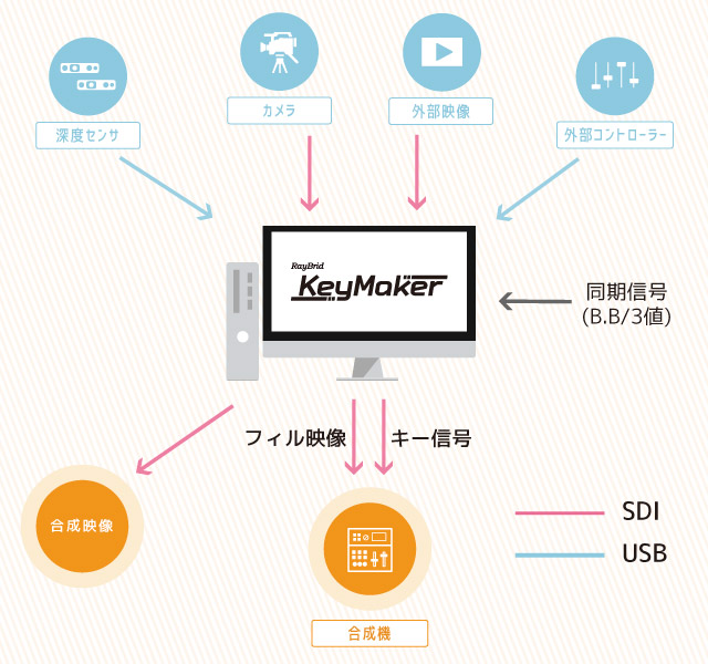 入出力の仕様