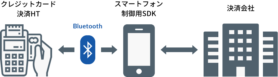 雑誌連動アミューズメント情報配信アプリ
